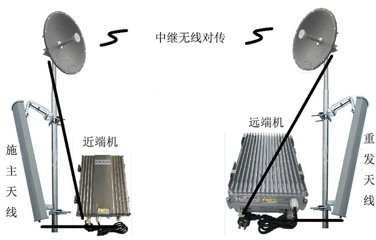 长坡镇智能无线拉远移频中继直放站近端机远端机